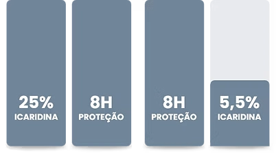 Redução de dose